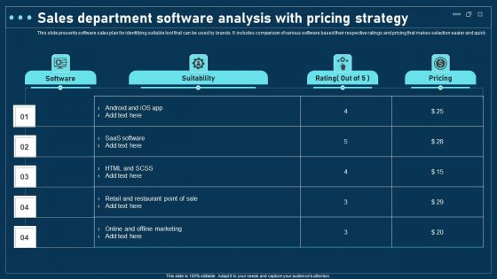 Sales Department Software Analysis With Pricing Strategy Topics PDF