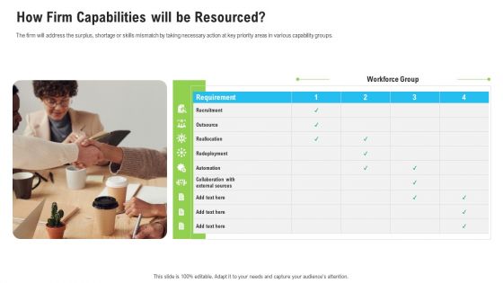 Sales Department Strategies Increase Revenues How Firm Capabilities Will Be Resourced Icons PDF