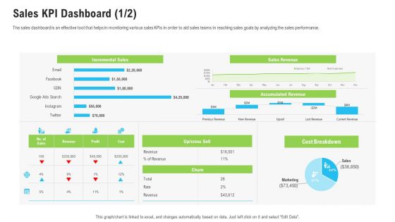 Sales Department Strategies Increase Revenues Sales KPI Dashboard Email Ppt Outline Microsoft PDF