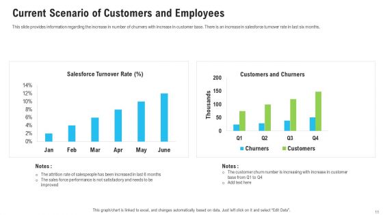 Sales Department Strategies To Increase Revenues Ppt PowerPoint Presentation Complete Deck With Slides