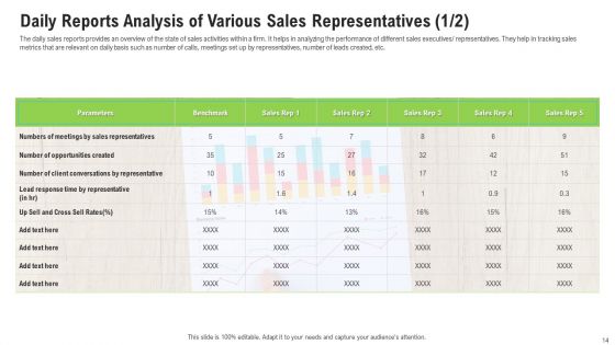 Sales Department Strategies To Increase Revenues Ppt PowerPoint Presentation Complete Deck With Slides