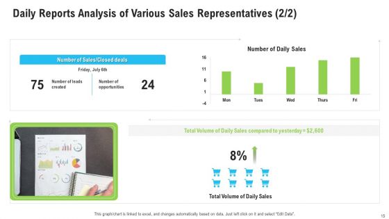 Sales Department Strategies To Increase Revenues Ppt PowerPoint Presentation Complete Deck With Slides
