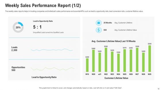 Sales Department Strategies To Increase Revenues Ppt PowerPoint Presentation Complete Deck With Slides