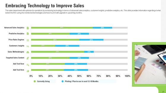 Sales Department Strategies To Increase Revenues Ppt PowerPoint Presentation Complete Deck With Slides