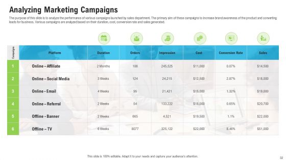 Sales Department Strategies To Increase Revenues Ppt PowerPoint Presentation Complete Deck With Slides
