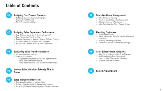 Sales Department Strategies To Increase Revenues Ppt PowerPoint Presentation Complete Deck With Slides