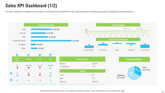 Sales Department Strategies To Increase Revenues Ppt PowerPoint Presentation Complete Deck With Slides