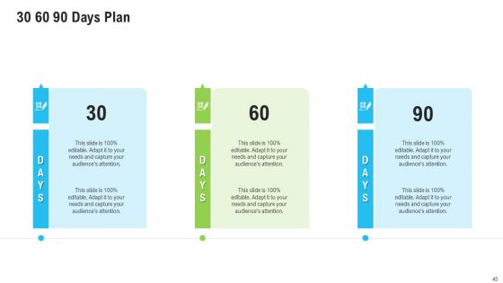 Sales Department Strategies To Increase Revenues Ppt PowerPoint Presentation Complete Deck With Slides