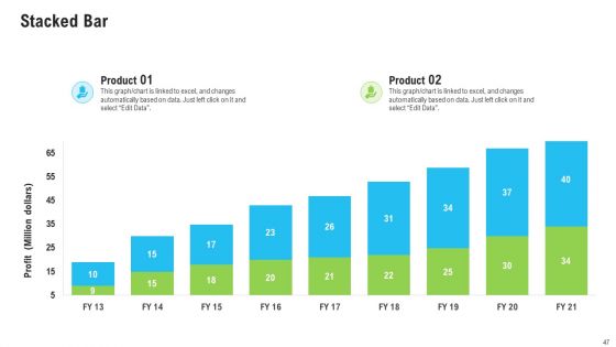 Sales Department Strategies To Increase Revenues Ppt PowerPoint Presentation Complete Deck With Slides