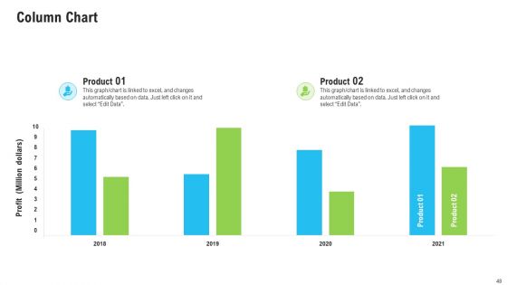Sales Department Strategies To Increase Revenues Ppt PowerPoint Presentation Complete Deck With Slides