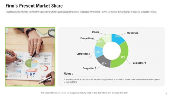 Sales Department Strategies To Increase Revenues Ppt PowerPoint Presentation Complete Deck With Slides