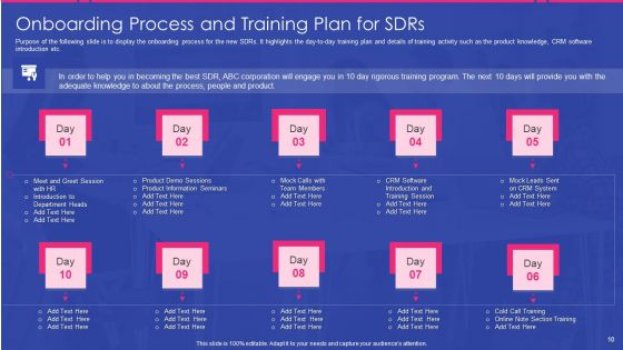 Sales Development Representative Playbook Ppt PowerPoint Presentation Complete Deck With Slides