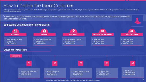 Sales Development Representative Playbook Ppt PowerPoint Presentation Complete Deck With Slides