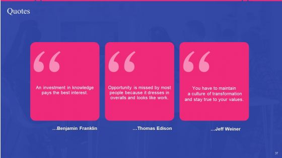 Sales Development Representative Playbook Ppt PowerPoint Presentation Complete Deck With Slides