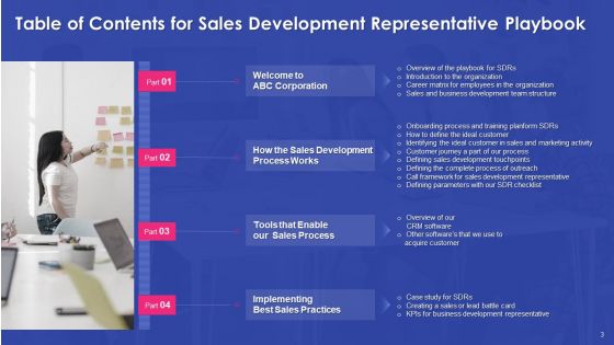 Sales Development Representative Playbook Ppt PowerPoint Presentation Complete Deck With Slides