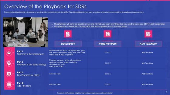 Sales Development Representative Playbook Ppt PowerPoint Presentation Complete Deck With Slides