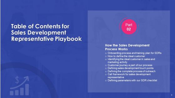 Sales Development Representative Playbook Ppt PowerPoint Presentation Complete Deck With Slides