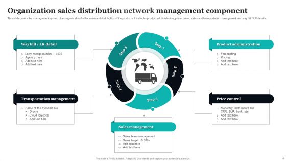 Sales Distribution Network Ppt PowerPoint Presentation Complete Deck With Slides