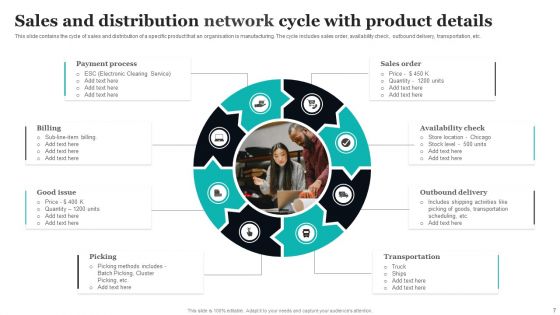 Sales Distribution Network Ppt PowerPoint Presentation Complete Deck With Slides