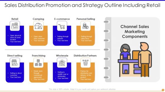 Sales Distribution Promotion And Strategy Outline Ppt PowerPoint Presentation Complete Deck With Slides