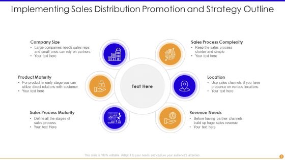 Sales Distribution Promotion And Strategy Outline Ppt PowerPoint Presentation Complete Deck With Slides
