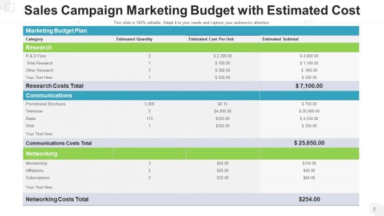 Sales Drive Training Target Ppt PowerPoint Presentation Complete Deck With Slides