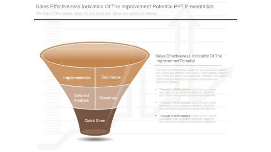 Sales Effectiveness Indication Of The Improvement Potential Ppt Presentation