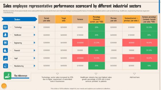 Sales Employee Representative Performance Scorecard By Different Industrial Sectors Introduction PDF
