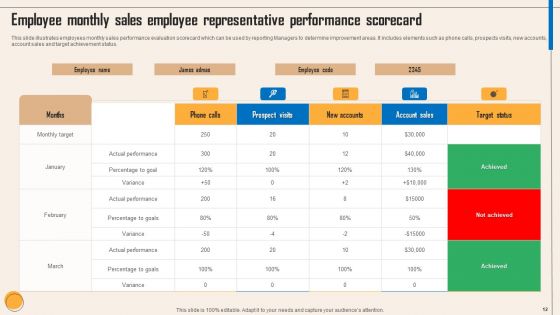 Sales Employee Representative Performance Scorecard Ppt PowerPoint Presentation Complete Deck With Slides