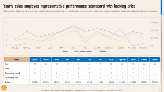 Sales Employee Representative Performance Scorecard Ppt PowerPoint Presentation Complete Deck With Slides