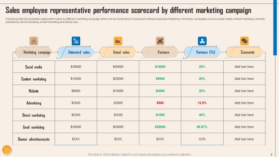 Sales Employee Representative Performance Scorecard Ppt PowerPoint Presentation Complete Deck With Slides