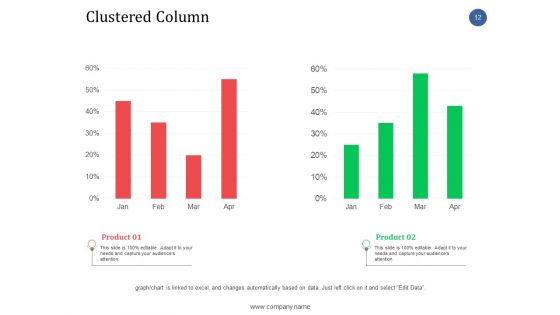 Sales Enablement Ppt PowerPoint Presentation Complete Deck With Slides