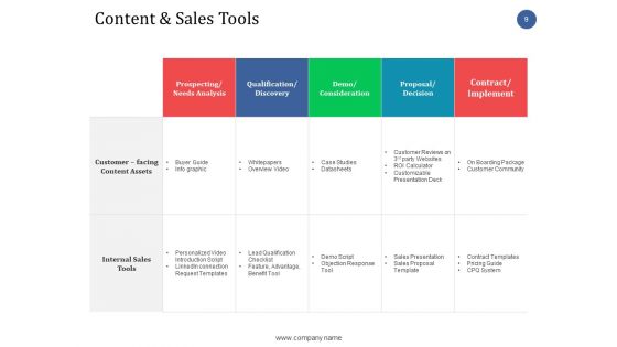 Sales Enablement Ppt PowerPoint Presentation Complete Deck With Slides