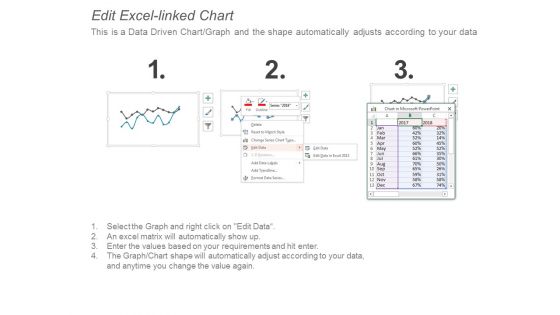 Sales Evaluation Ppt Powerpoint Presentation Gallery Background Designs