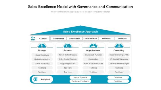 Sales Excellence Model With Governance And Communication Ppt PowerPoint Presentation Layouts Show PDF