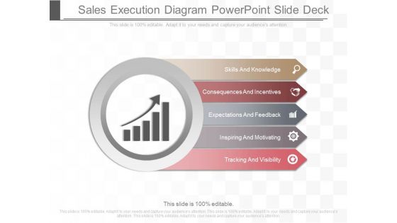 Sales Execution Diagram Powerpoint Slide Deck