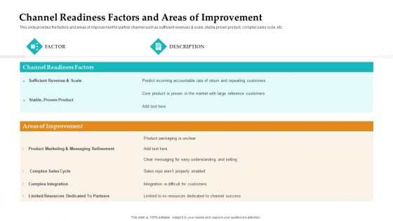 Sales Facilitation Partner Management Channel Readiness Factors And Areas Of Improvement Demonstration PDF