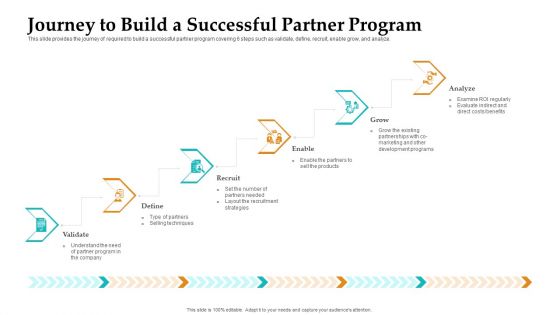 Sales Facilitation Partner Management Journey To Build A Successful Partner Program Information PDF
