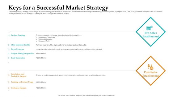 Sales Facilitation Partner Management Keys For A Successful Market Strategy Demonstration PDF
