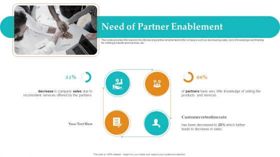 Sales Facilitation Partner Management Need Of Partner Enablement Brochure PDF