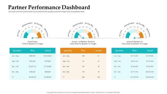 Sales Facilitation Partner Management Partner Performance Dashboard Graphics PDF Sales Facilitation Partner Management Partner Performance Dashboard Graphics PDF