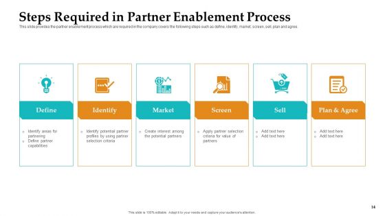 Sales Facilitation Partner Management Ppt PowerPoint Presentation Complete Deck With Slides