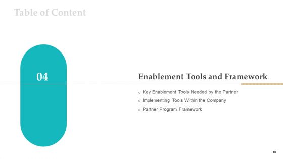 Sales Facilitation Partner Management Ppt PowerPoint Presentation Complete Deck With Slides
