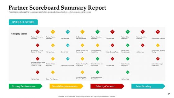 Sales Facilitation Partner Management Ppt PowerPoint Presentation Complete Deck With Slides
