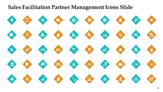 Sales Facilitation Partner Management Ppt PowerPoint Presentation Complete Deck With Slides