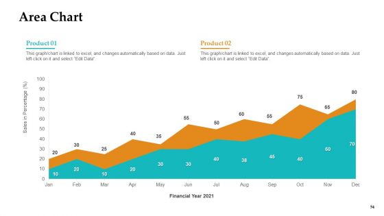 Sales Facilitation Partner Management Ppt PowerPoint Presentation Complete Deck With Slides