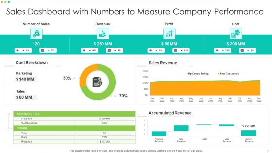 Sales Figures Ppt PowerPoint Presentation Complete With Slides