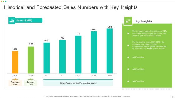 Sales Figures Ppt PowerPoint Presentation Complete With Slides