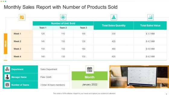 Sales Figures Ppt PowerPoint Presentation Complete With Slides