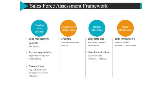 Sales Force Assessment Framework Ppt PowerPoint Presentation Ideas Objects Sales Force Assessment Framework Ppt PowerPoint Presentation Ideas Objects